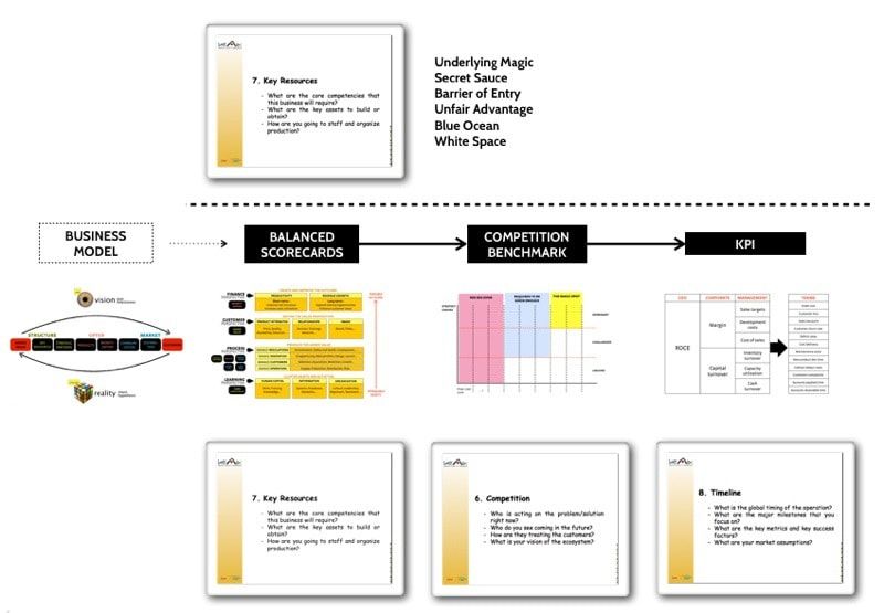 resource analysis