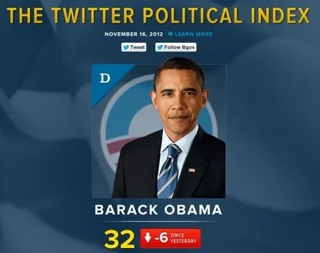 twitter us political index merkapt